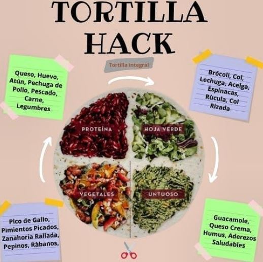Ingredientes sanos para Tortilla Hack Tik Tok